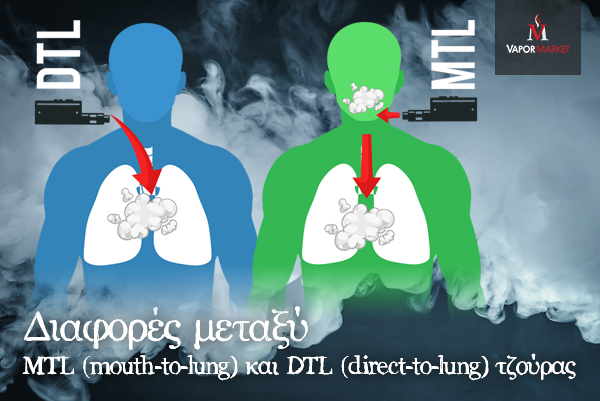 Διαφορές μεταξύ  MTL (mouth-to-lung) και DTL (direct-to-lung) τζούρας