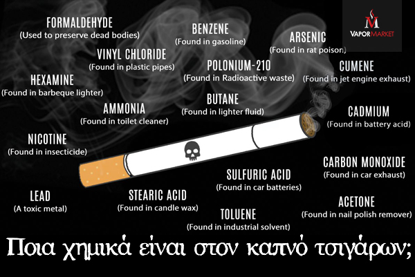 Ποια χημικά είναι στον καπνό τσιγάρων;